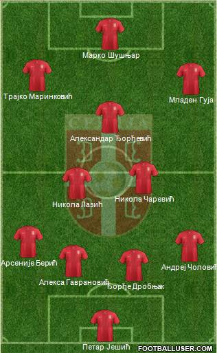 Serbia Formation 2014