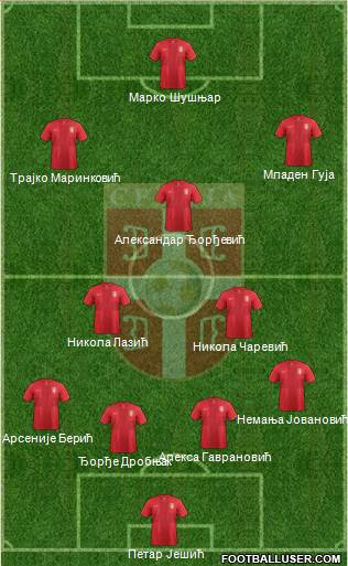 Serbia Formation 2014