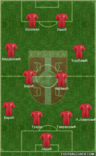 Serbia Formation 2014