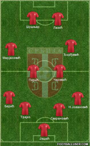 Serbia Formation 2014