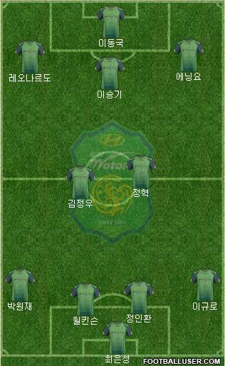 Jeonbuk Hyundai Motors Formation 2014