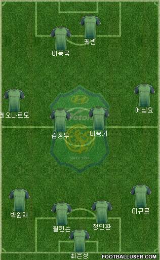 Jeonbuk Hyundai Motors Formation 2014