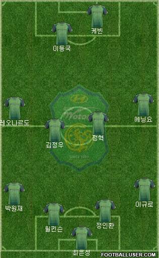 Jeonbuk Hyundai Motors Formation 2014