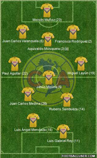 Club de Fútbol América Formation 2014