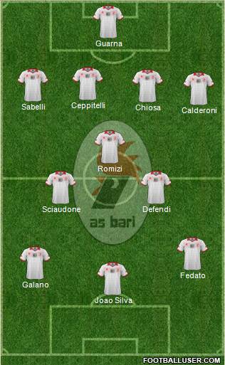 Bari Formation 2014