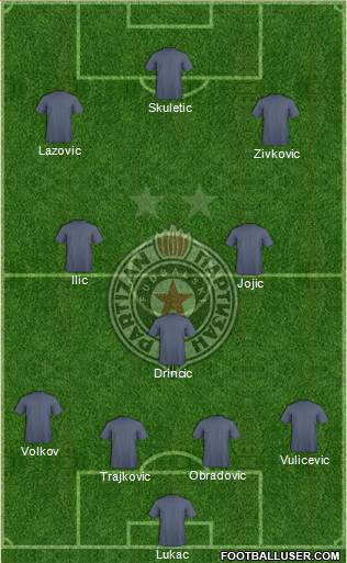 FK Partizan Beograd Formation 2014