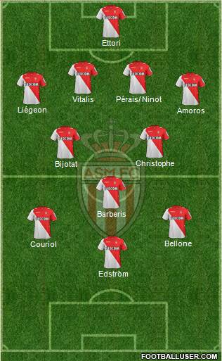 AS Monaco FC Formation 2014