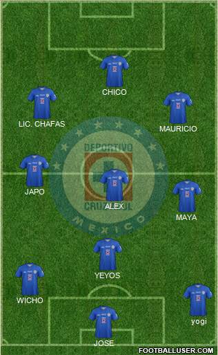 Club Deportivo Cruz Azul Formation 2014