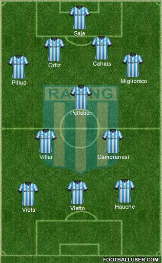 Racing Club Formation 2014