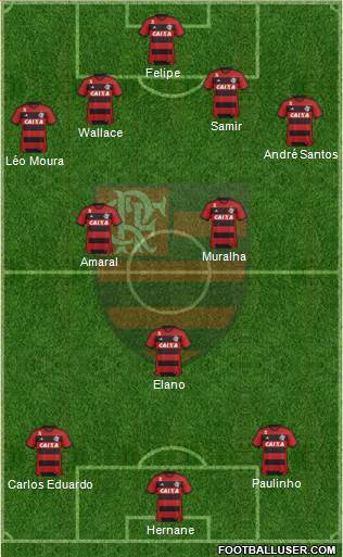 CR Flamengo Formation 2014