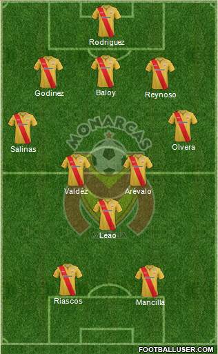 Club Monarcas Morelia Formation 2014