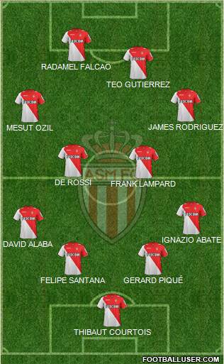 AS Monaco FC Formation 2014