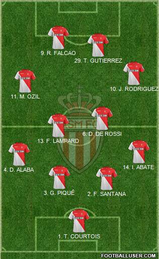 AS Monaco FC Formation 2014