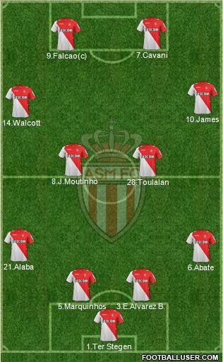 AS Monaco FC Formation 2014