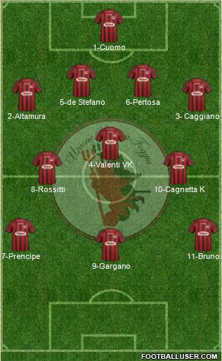 Foggia Formation 2014