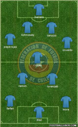 Chile Formation 2014