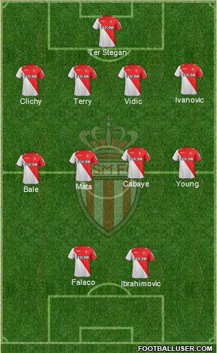 AS Monaco FC Formation 2014