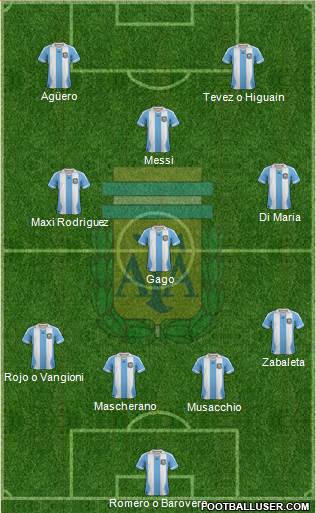 Argentina Formation 2014