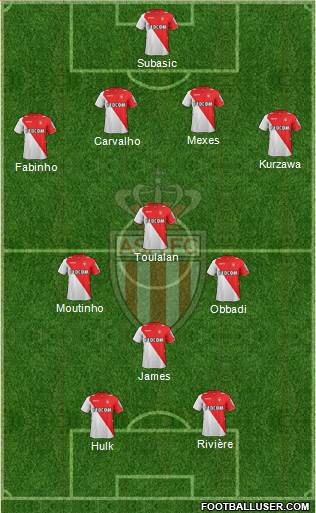 AS Monaco FC Formation 2014