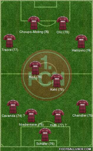 1.FC Nürnberg Formation 2014