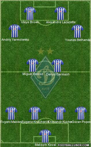 Dinamo Kiev Formation 2014