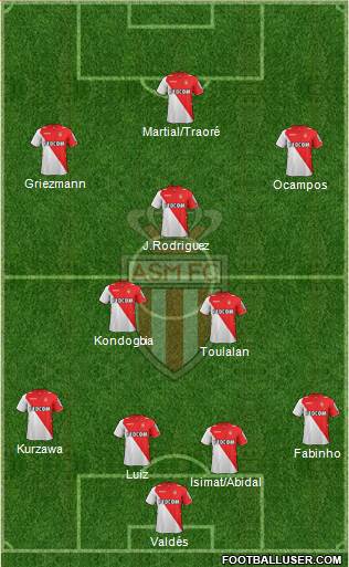 AS Monaco FC Formation 2014