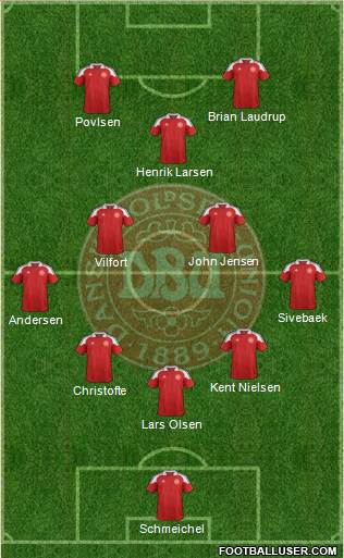 Denmark Formation 2014