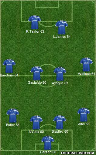 Portsmouth Formation 2014