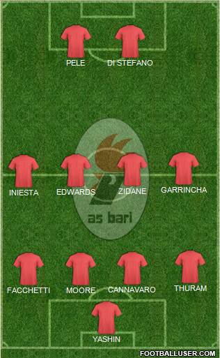 Bari Formation 2014