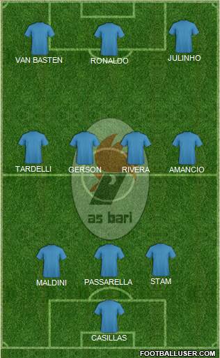 Bari Formation 2014