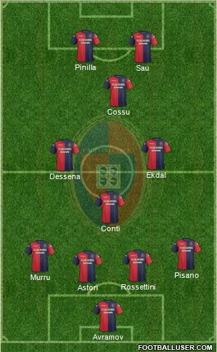 Cagliari Formation 2014