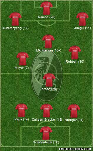 SC Freiburg Formation 2014