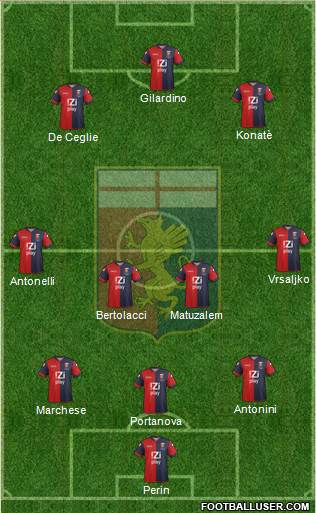 Genoa Formation 2014