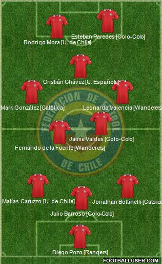 Chile Formation 2014