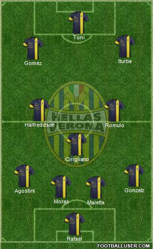 Hellas Verona Formation 2014