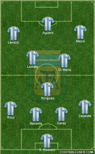 Argentina Formation 2014