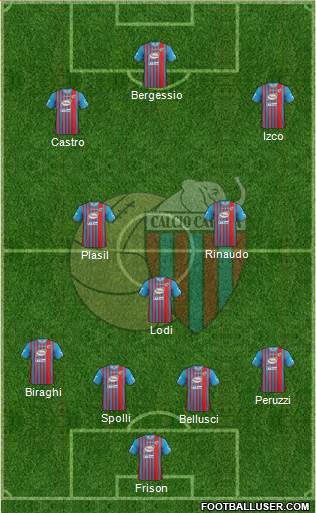 Catania Formation 2014