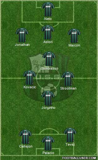 Sassuolo Formation 2014