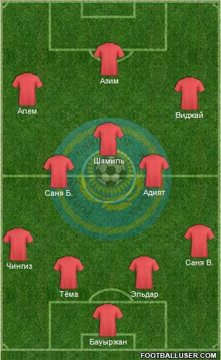 Kazakhstan Formation 2014