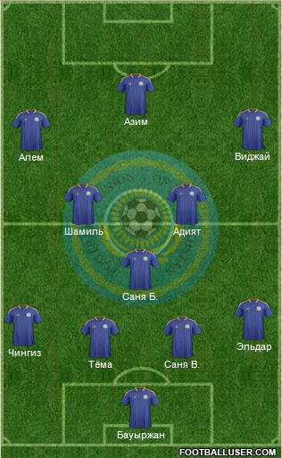 Kazakhstan Formation 2014