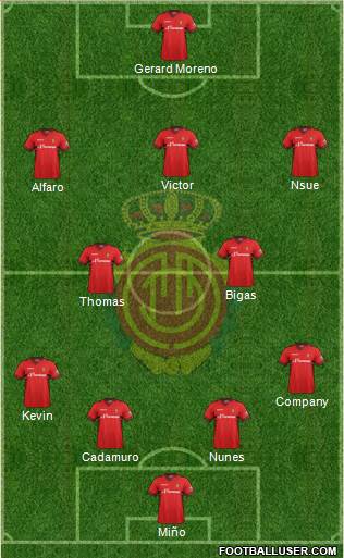 R.C.D. Mallorca S.A.D. Formation 2014