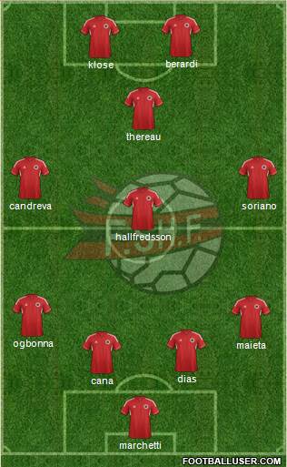 Albania Formation 2014