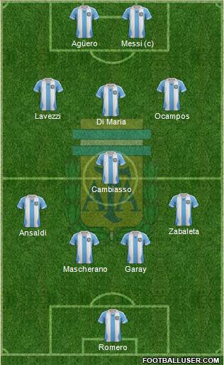 Argentina Formation 2014