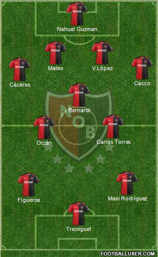 Newell's Old Boys Formation 2014