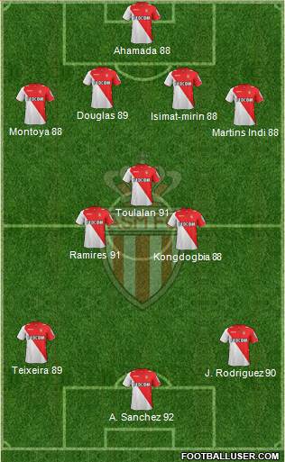 AS Monaco FC Formation 2014