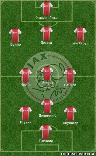 AFC Ajax Formation 2014