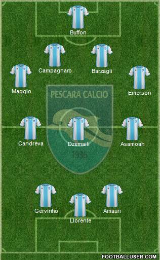 Pescara Formation 2014