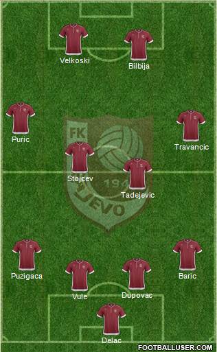 FK Sarajevo Formation 2014