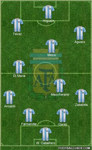 Argentina Formation 2014