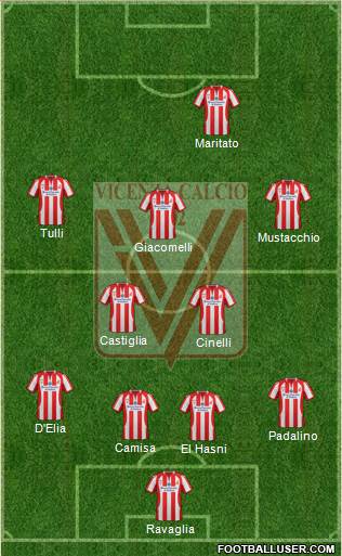 Vicenza Formation 2014